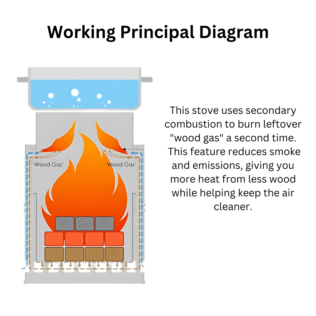 Tribe Port Stove™ - A compact portable outdoor stove